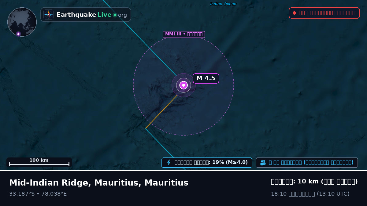 ভারত মহাসাগর (Mauritius)