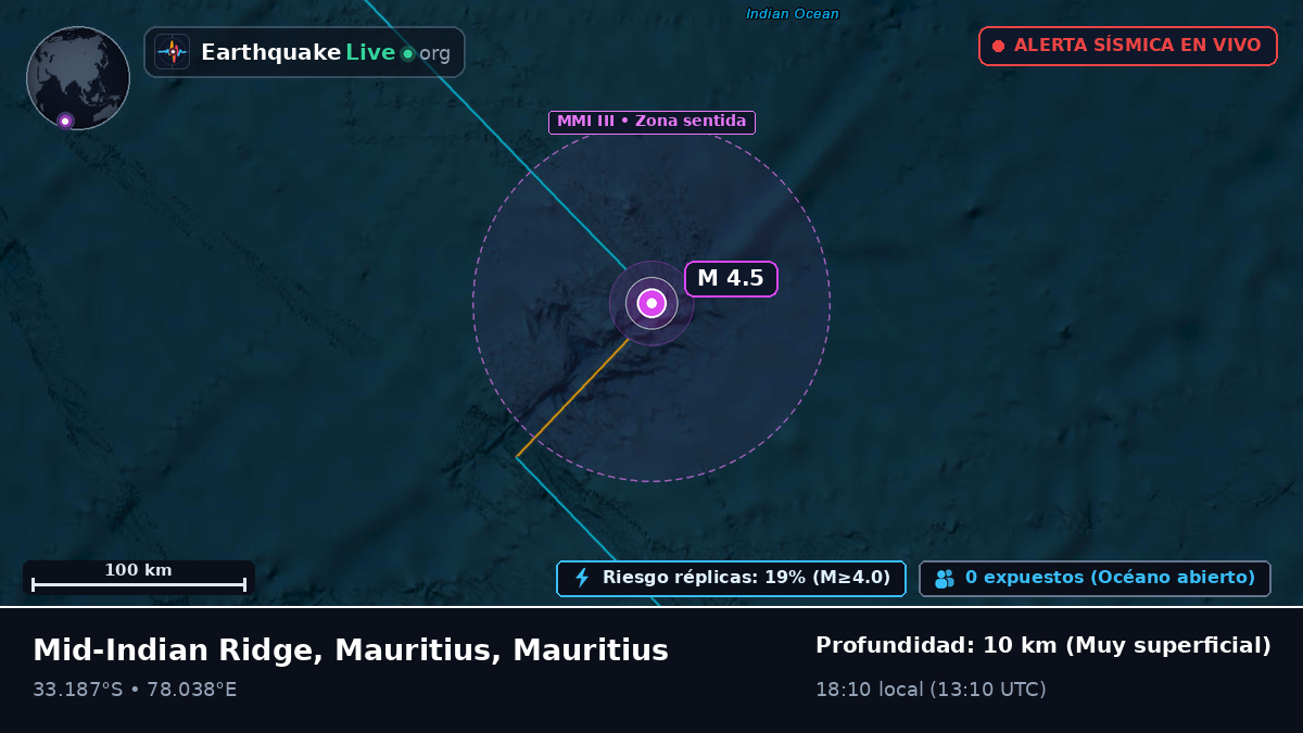 Océano Índico (Mauritius)