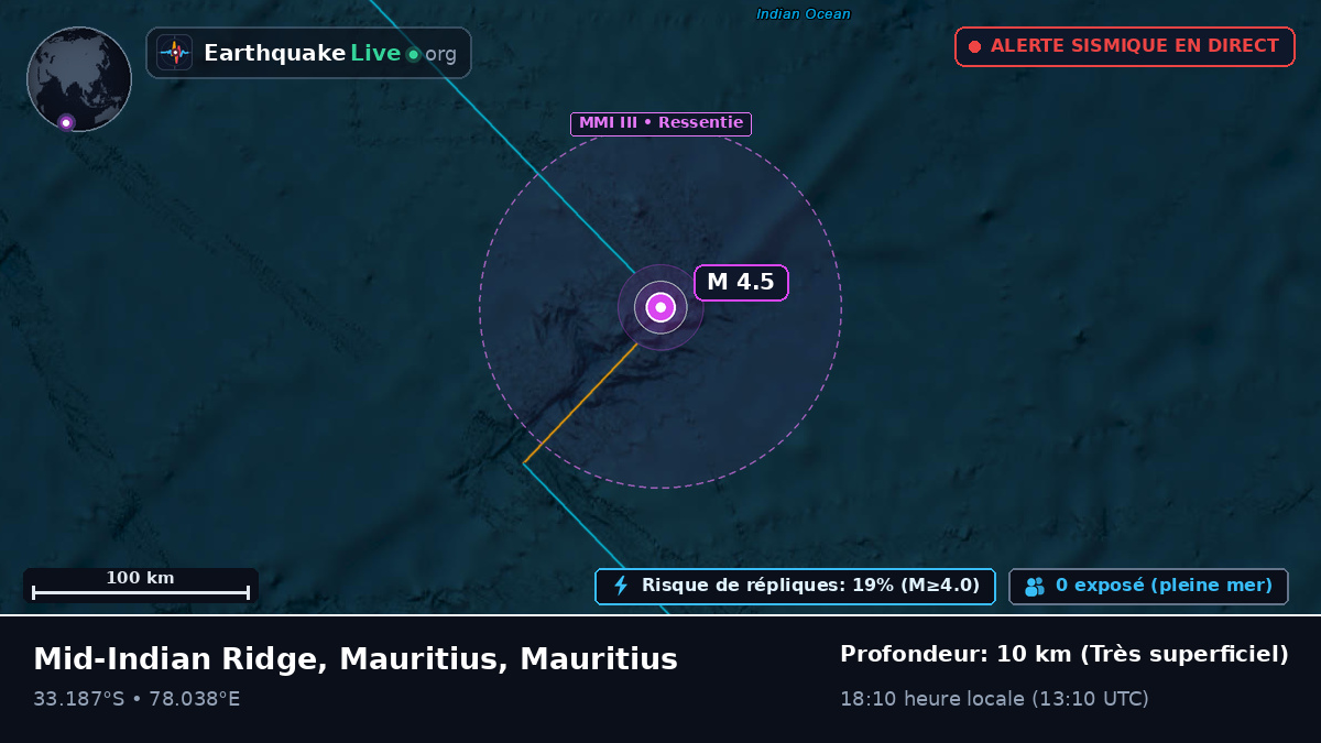 Océan Indien (Mauritius)