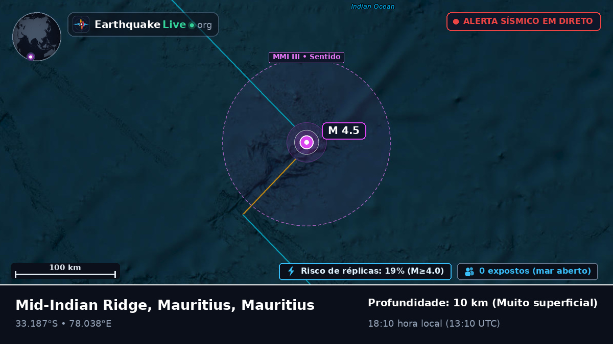 Oceano Índico (Mauritius)