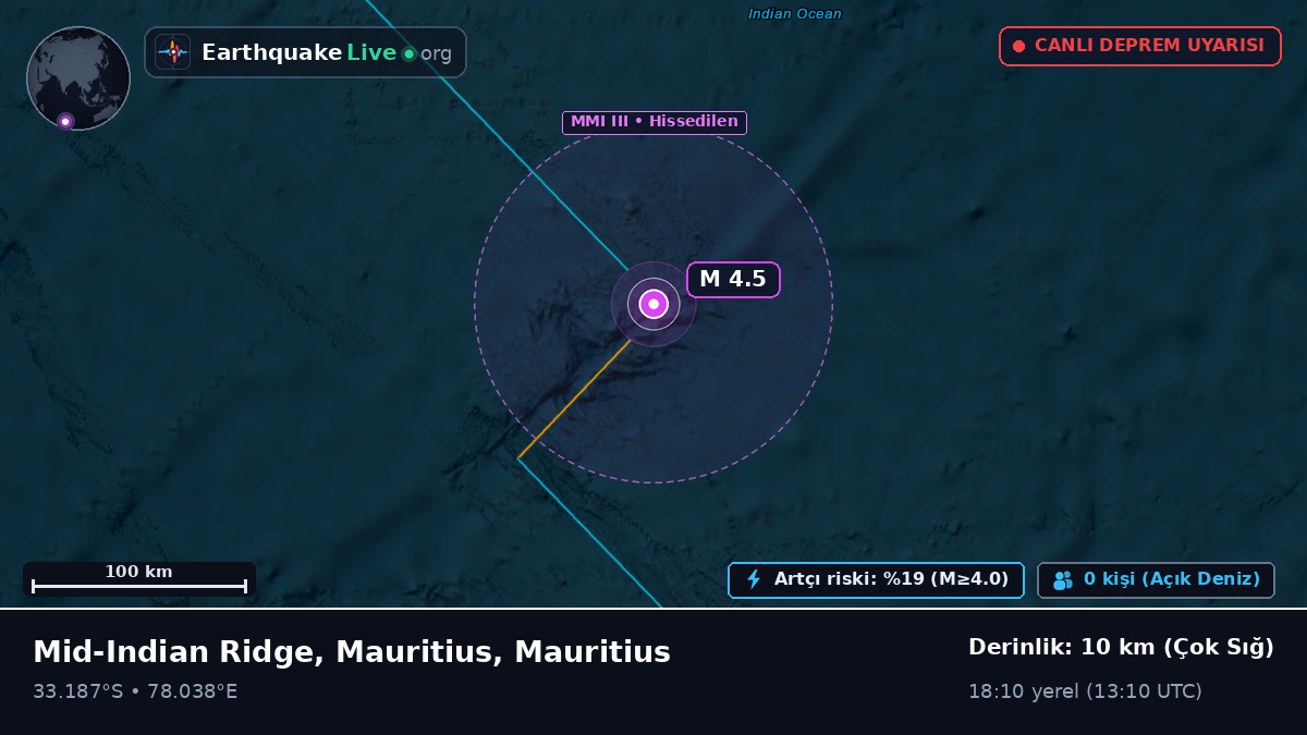 Hint Okyanusu (Mauritius)