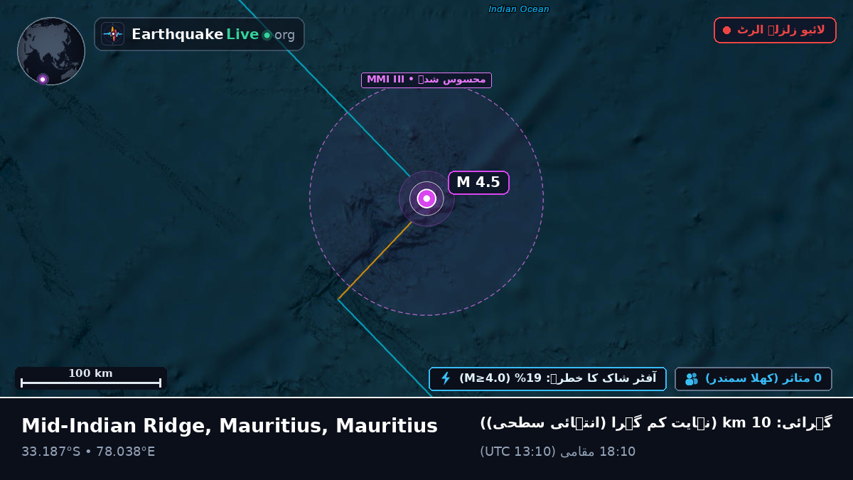 بحر ہند (Mauritius)