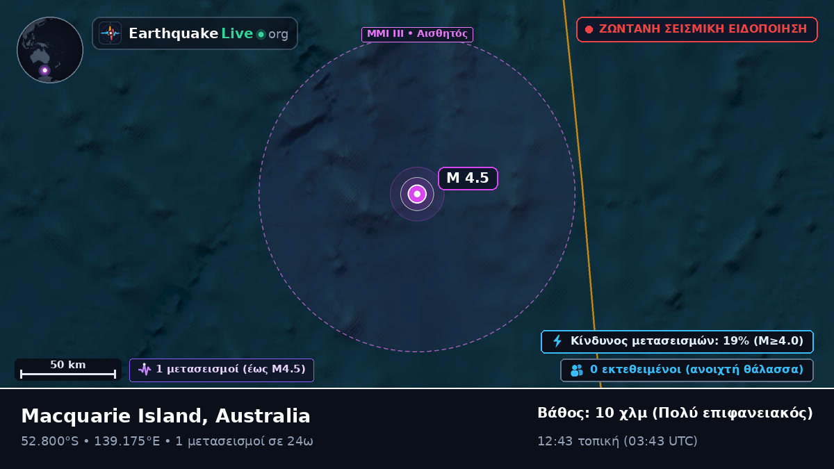 Ινδικός Ωκεανός (Australia)