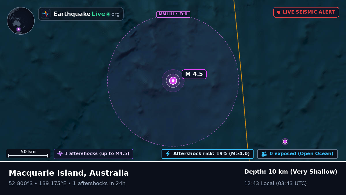 Indian Ocean (Australia)