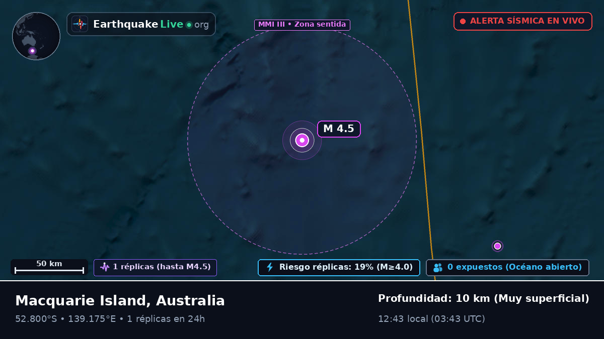 Océano Índico (Australia)