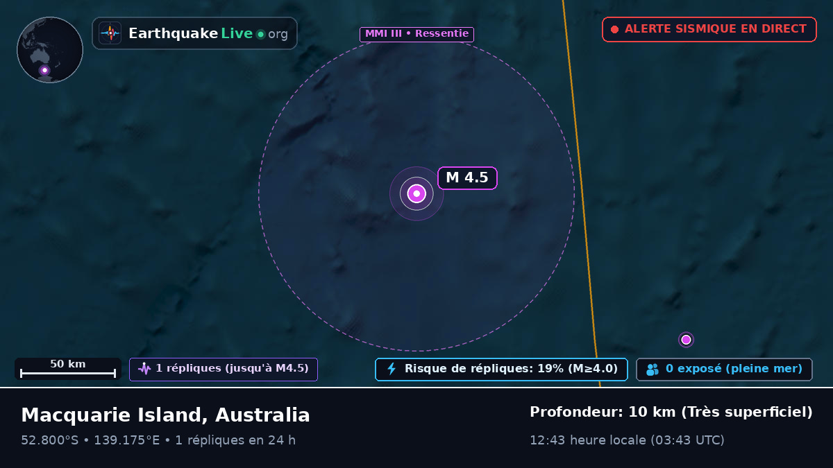 Océan Indien (Australia)