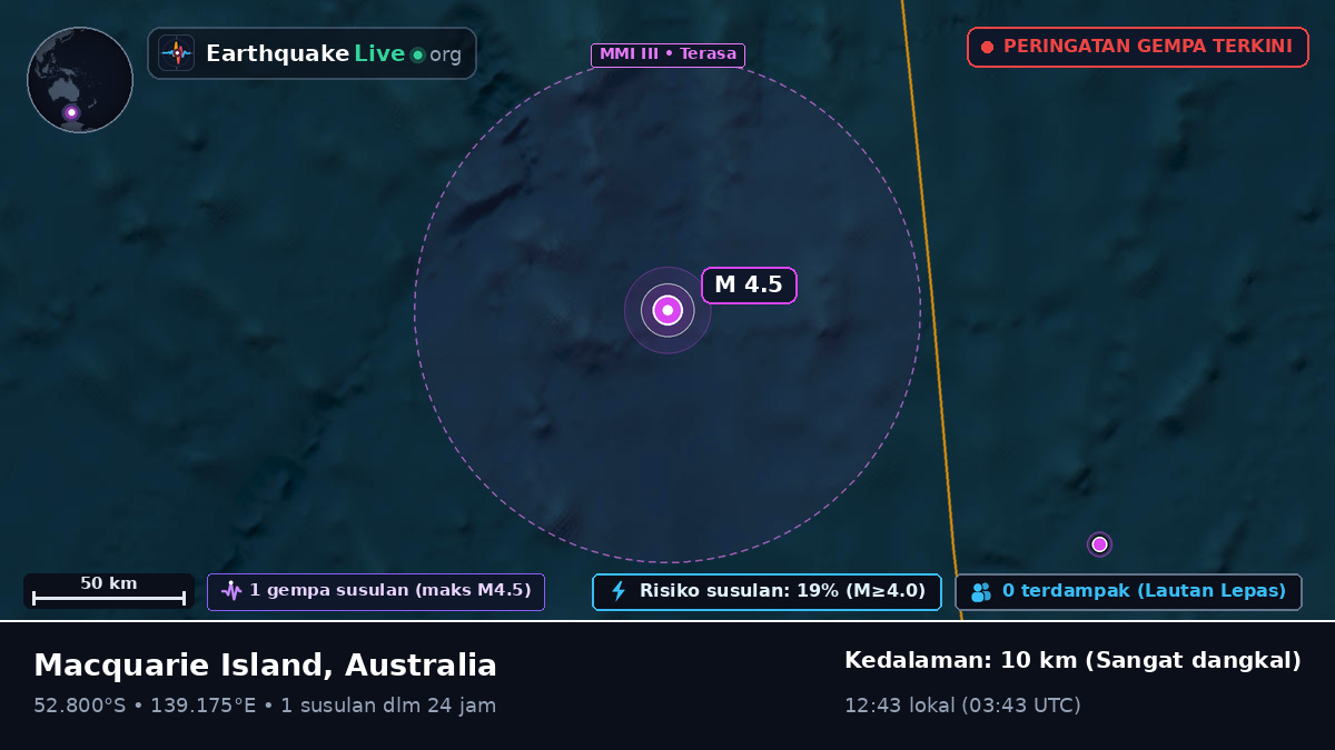 Samudra Hindia (Australia)