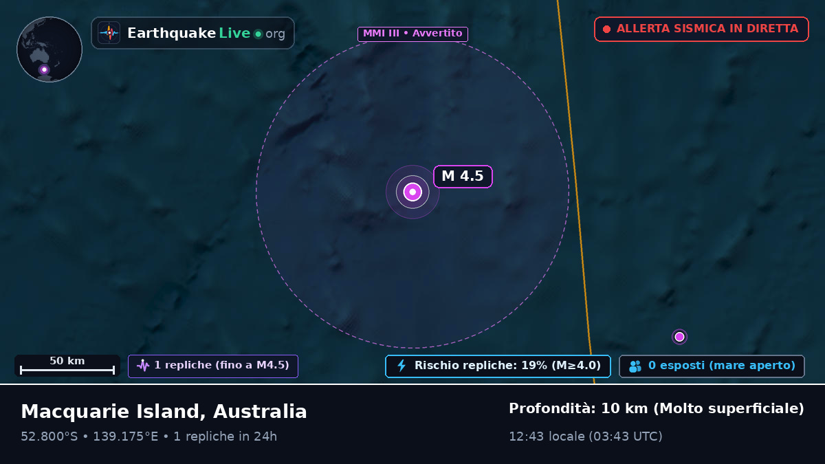 Oceano Indiano (Australia)