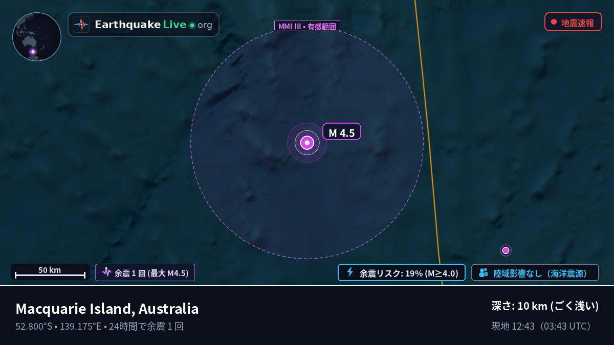 インド洋 (Australia)