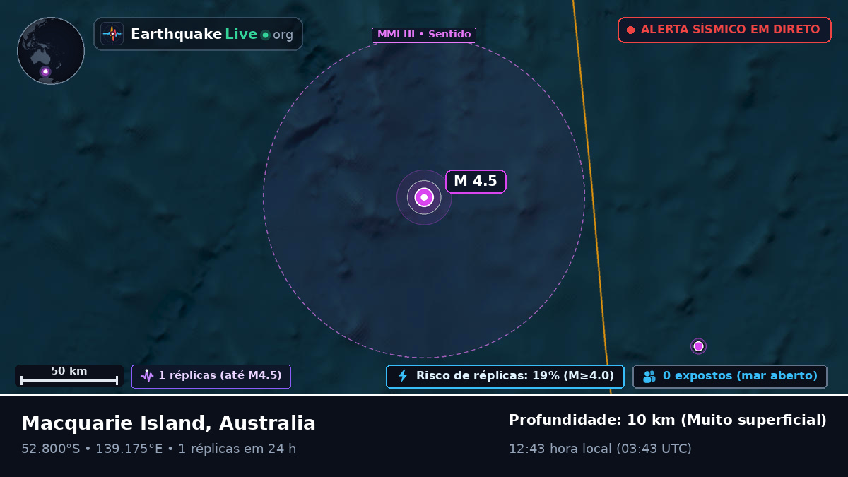 Oceano Índico (Australia)