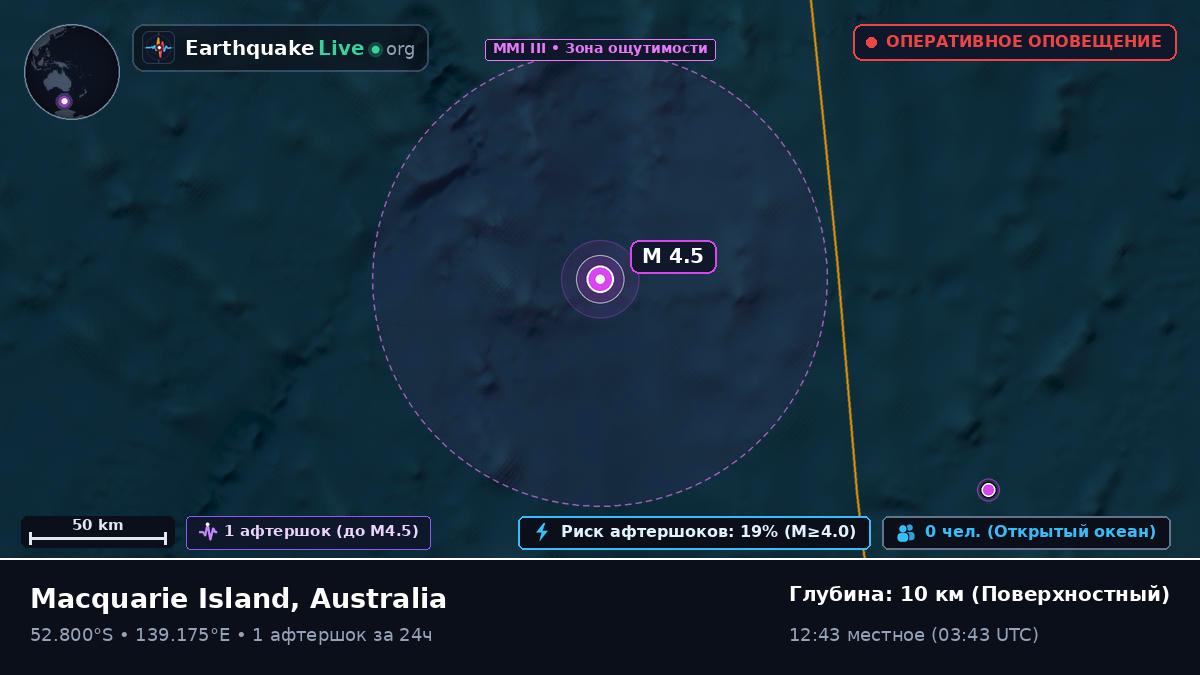 Индийский океан (Australia)