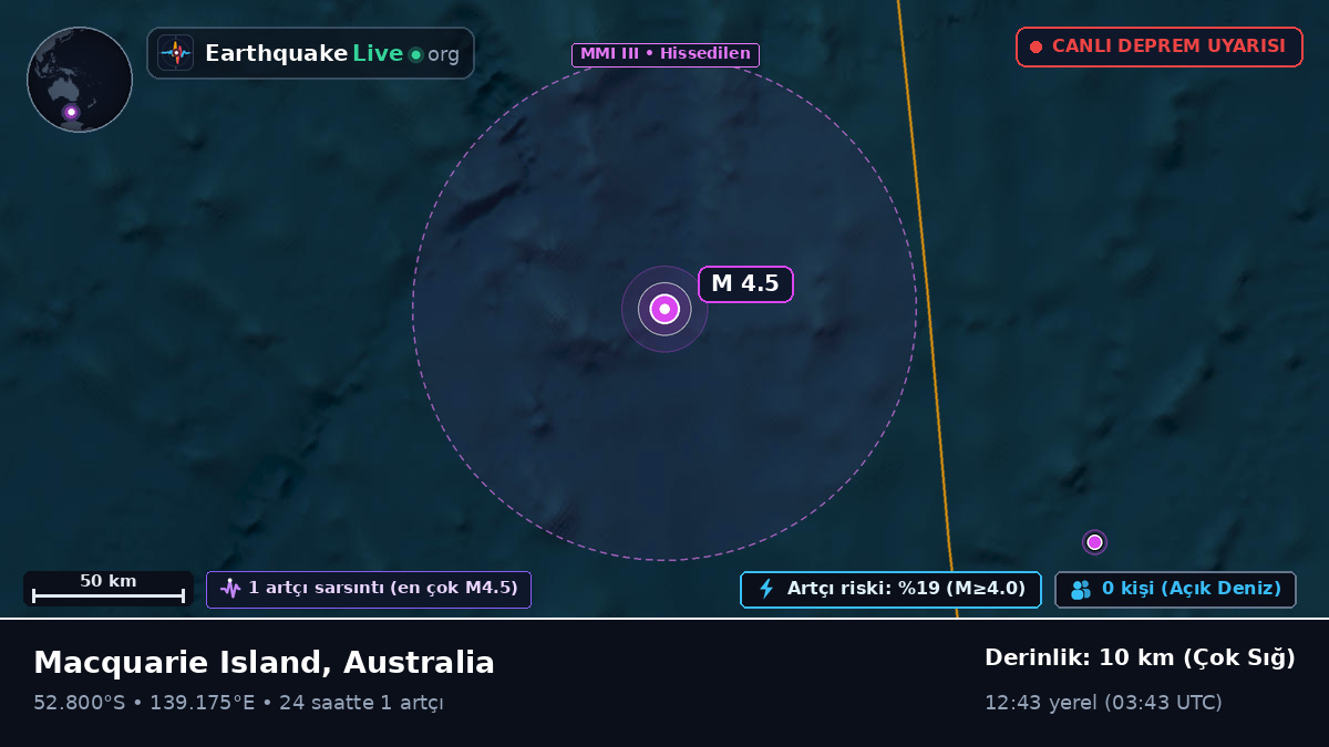 Hint Okyanusu (Australia)