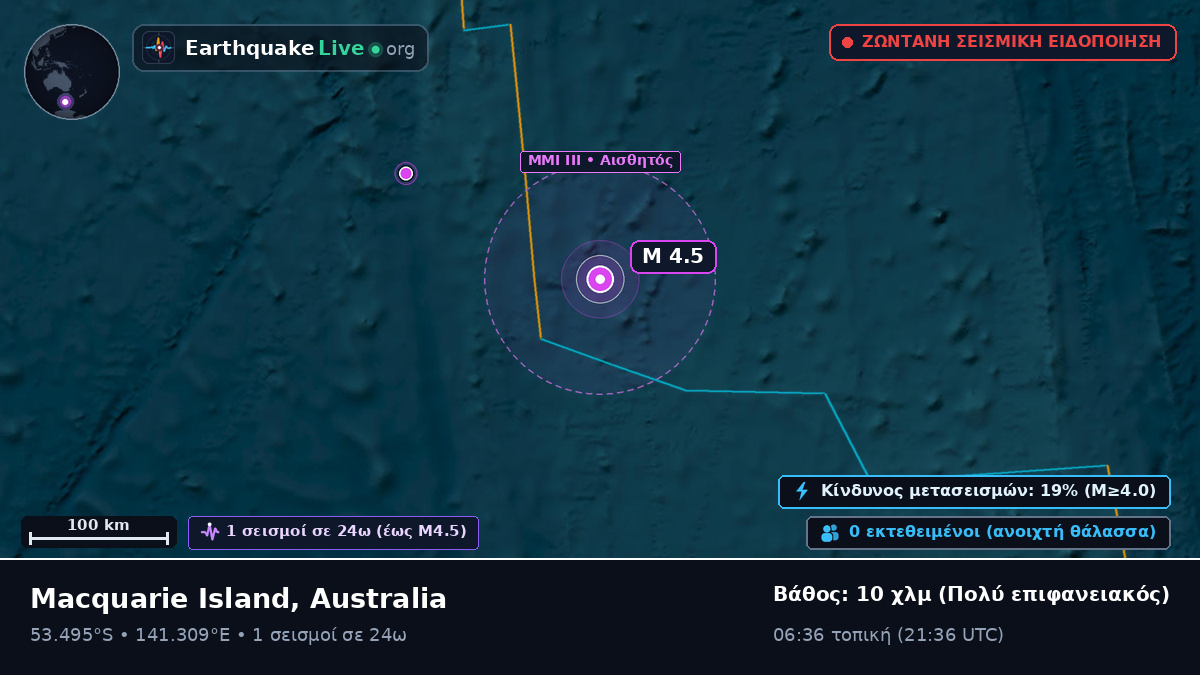 Ινδικός Ωκεανός (Australia)