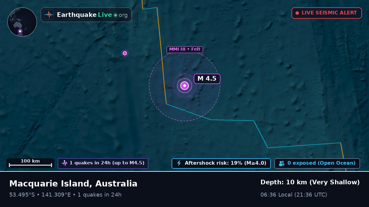Indian Ocean (Australia)
