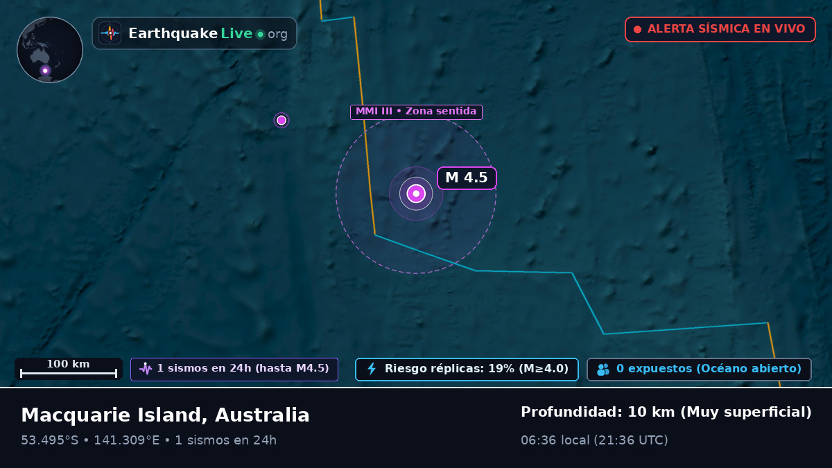 Océano Índico (Australia)