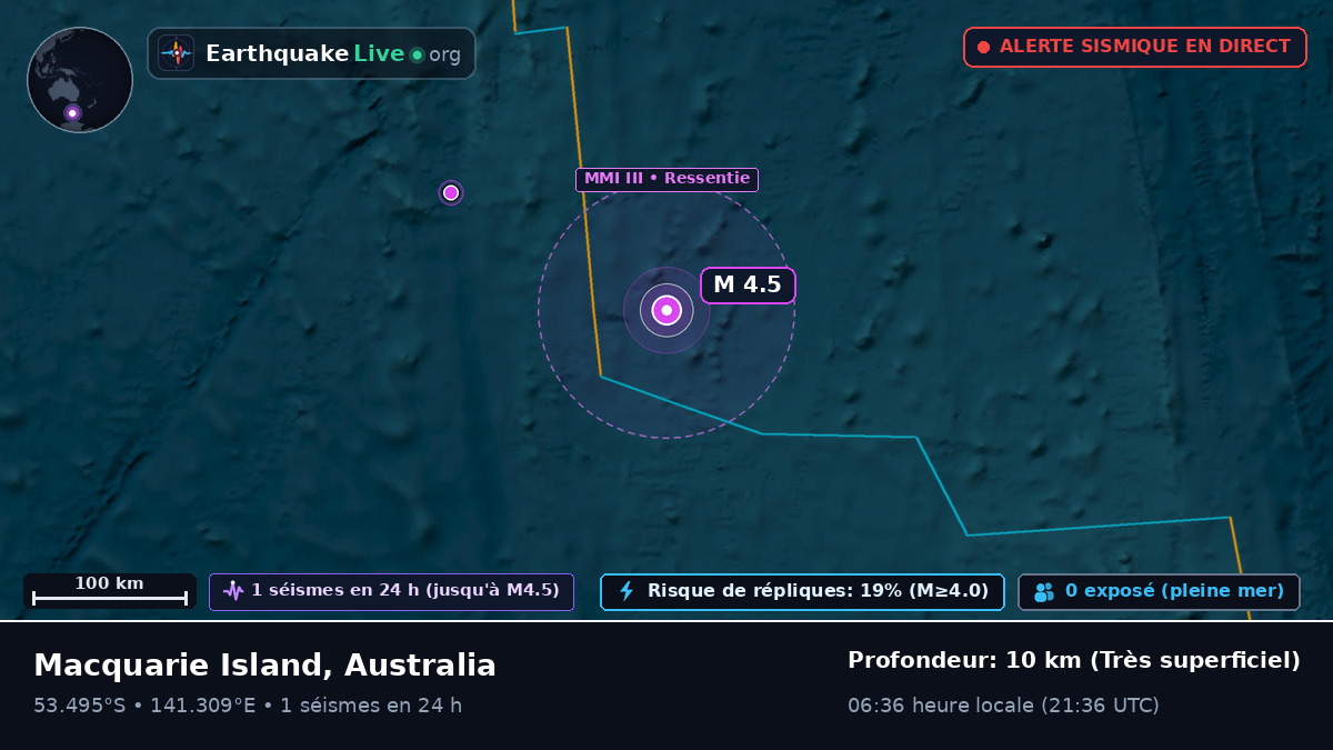 Océan Indien (Australia)