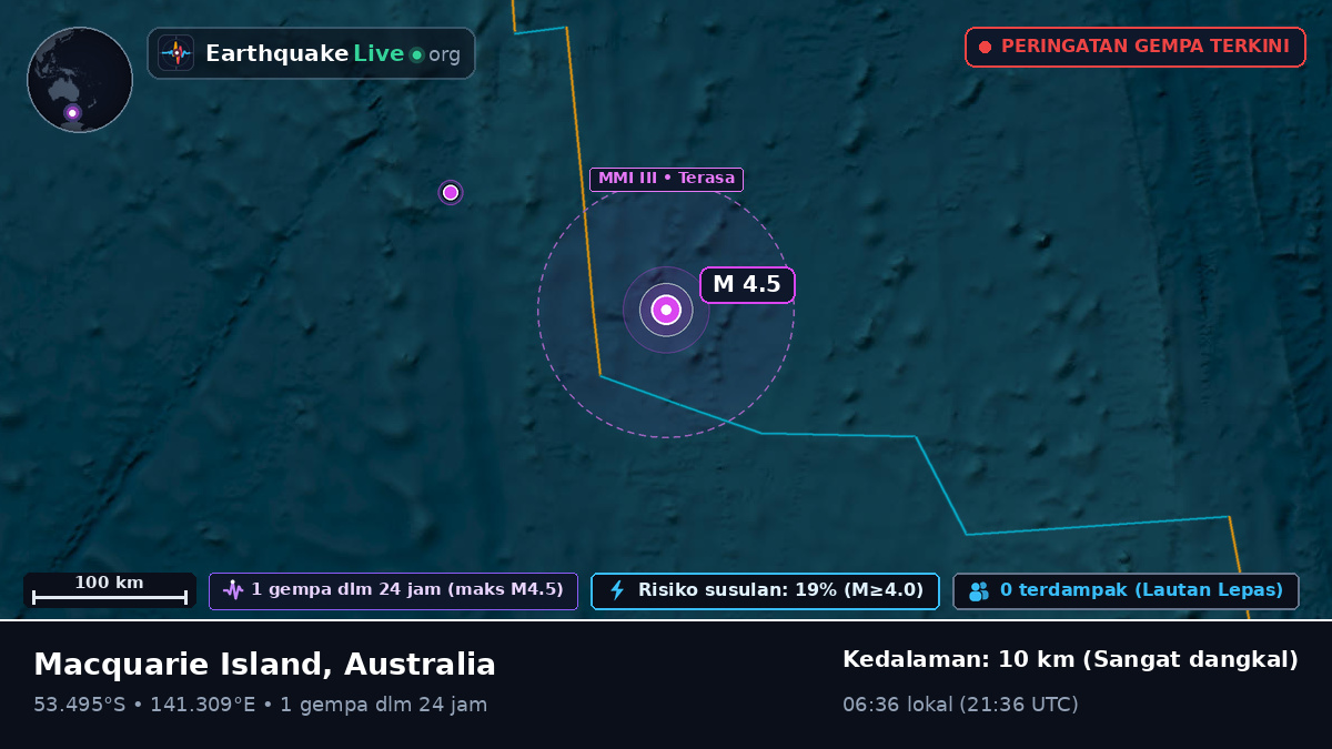 Samudra Hindia (Australia)