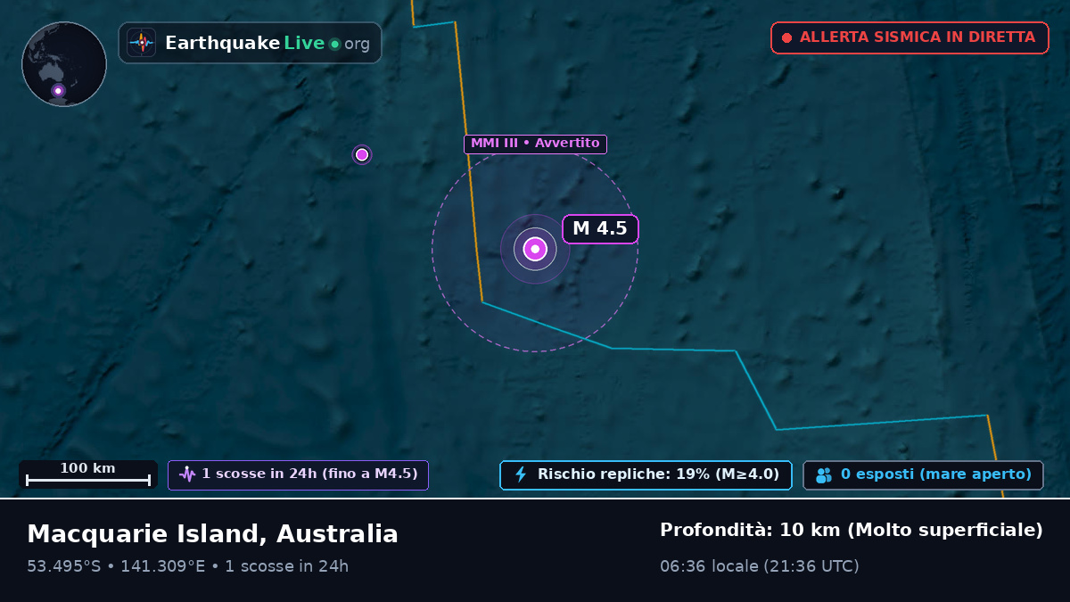 Oceano Indiano (Australia)