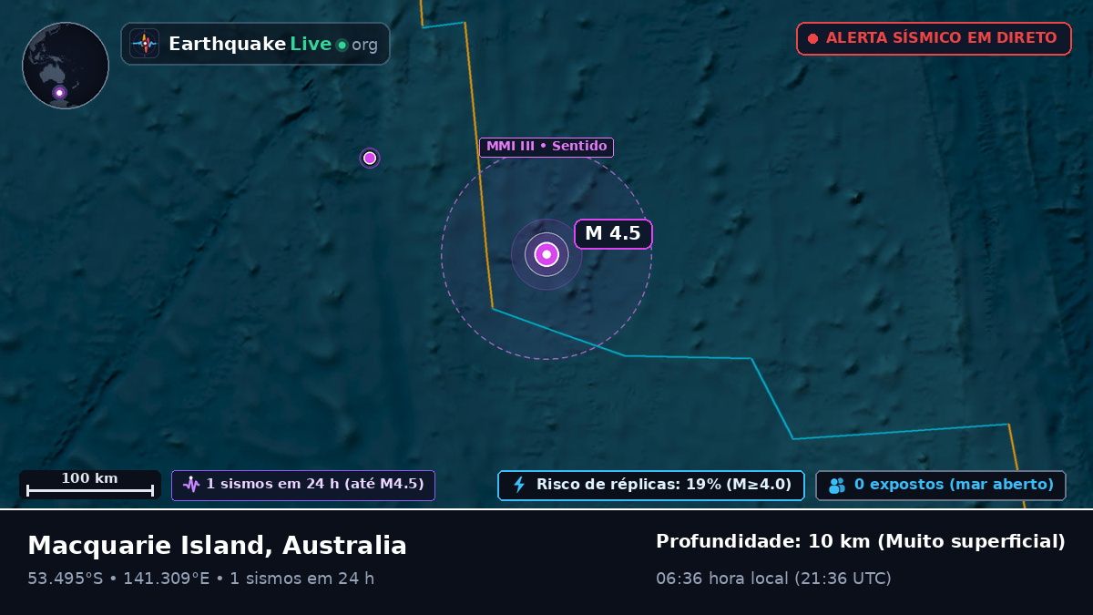 Oceano Índico (Australia)