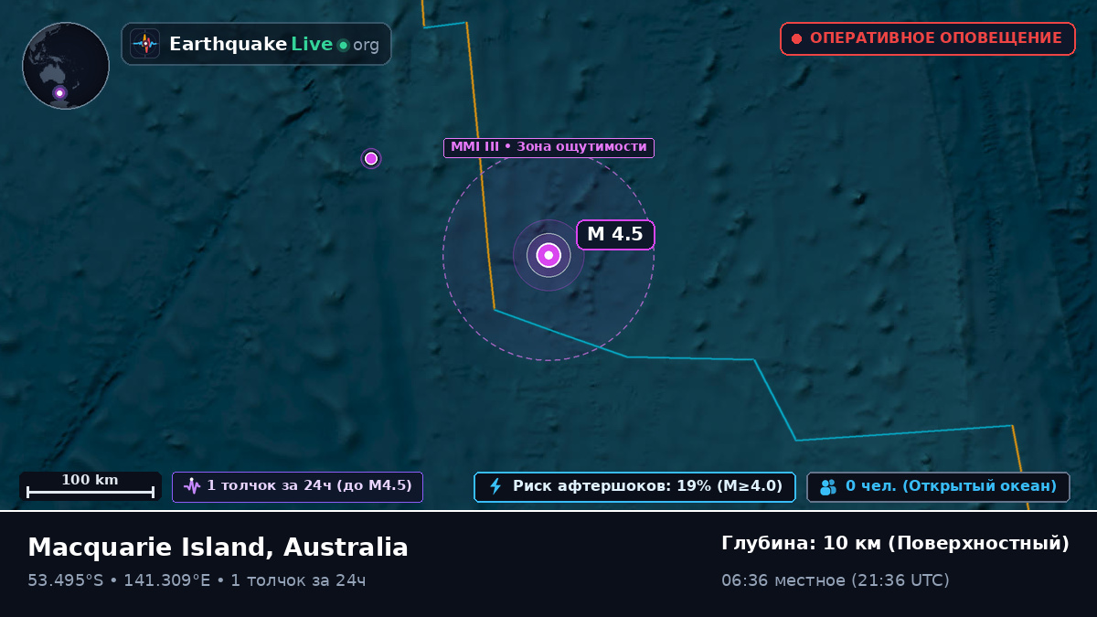 Индийский океан (Australia)