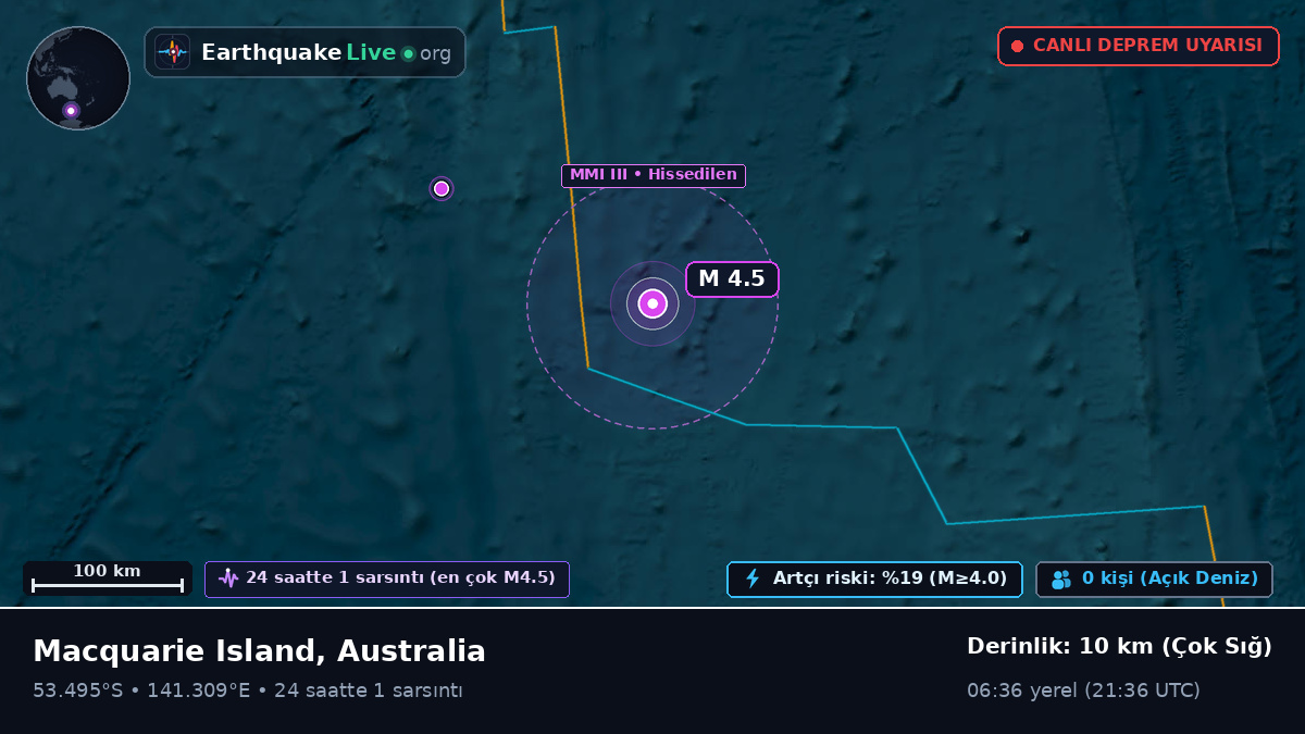Hint Okyanusu (Australia)