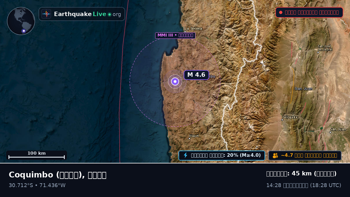 Coquimbo, চিলি