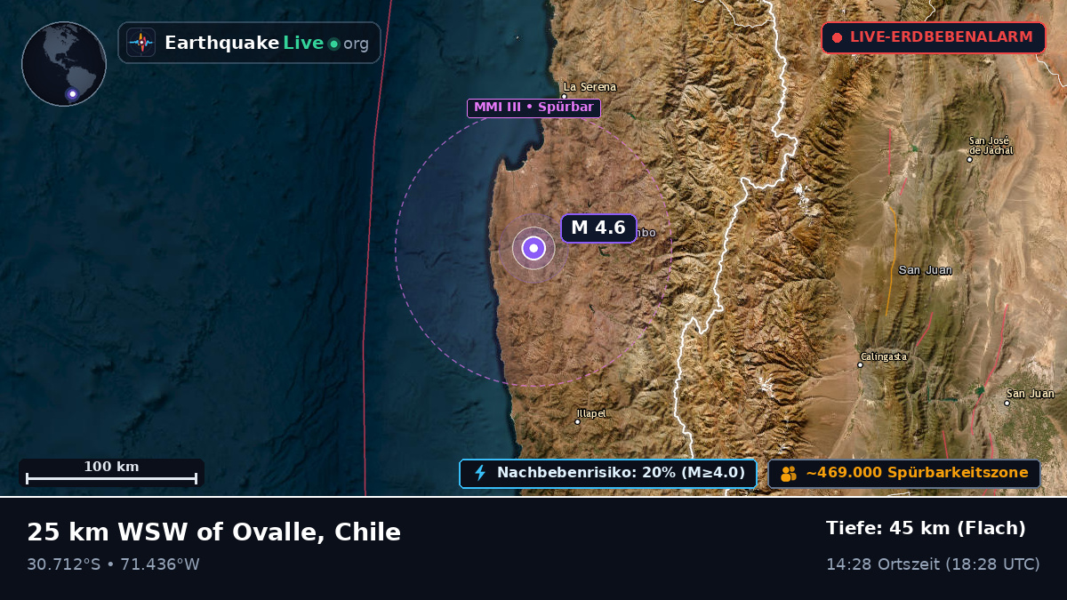 Coquimbo, Chile