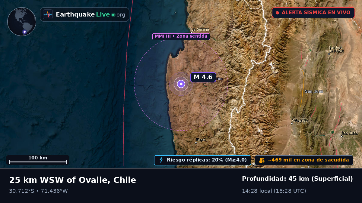 Coquimbo, Chile