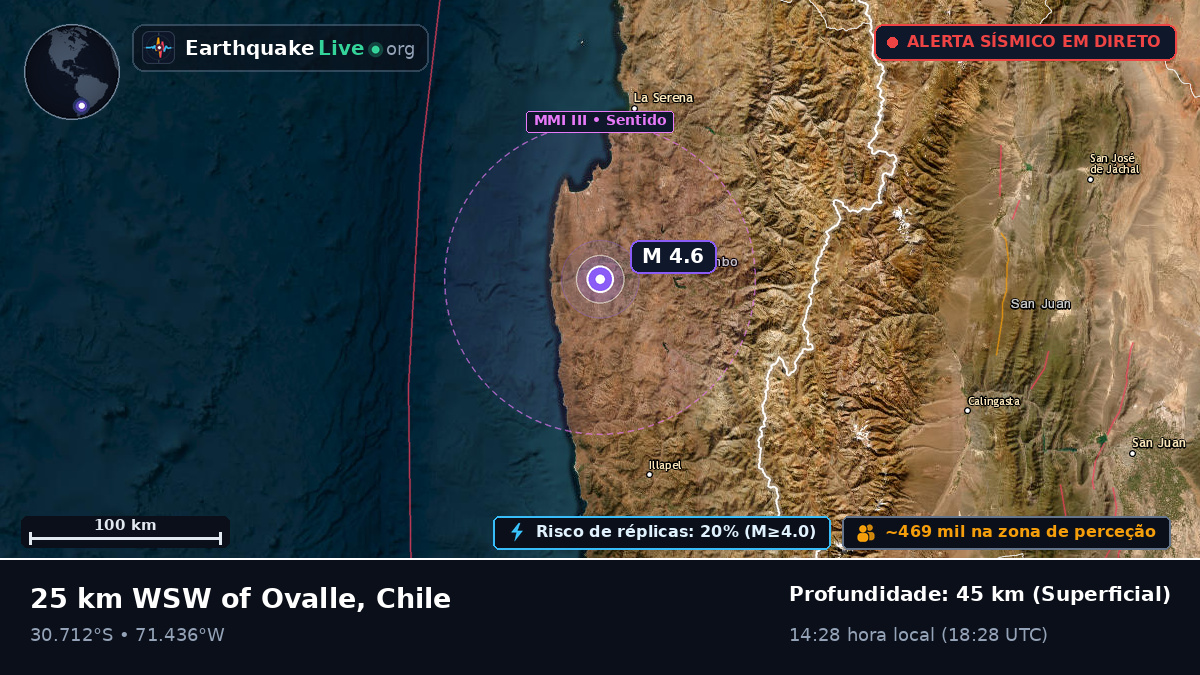 Coquimbo, Chile