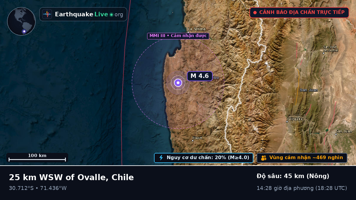 Coquimbo, Chile