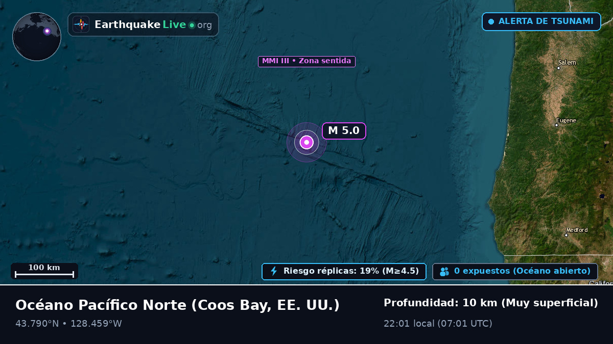 Océano Pacífico Norte (EE. UU.)