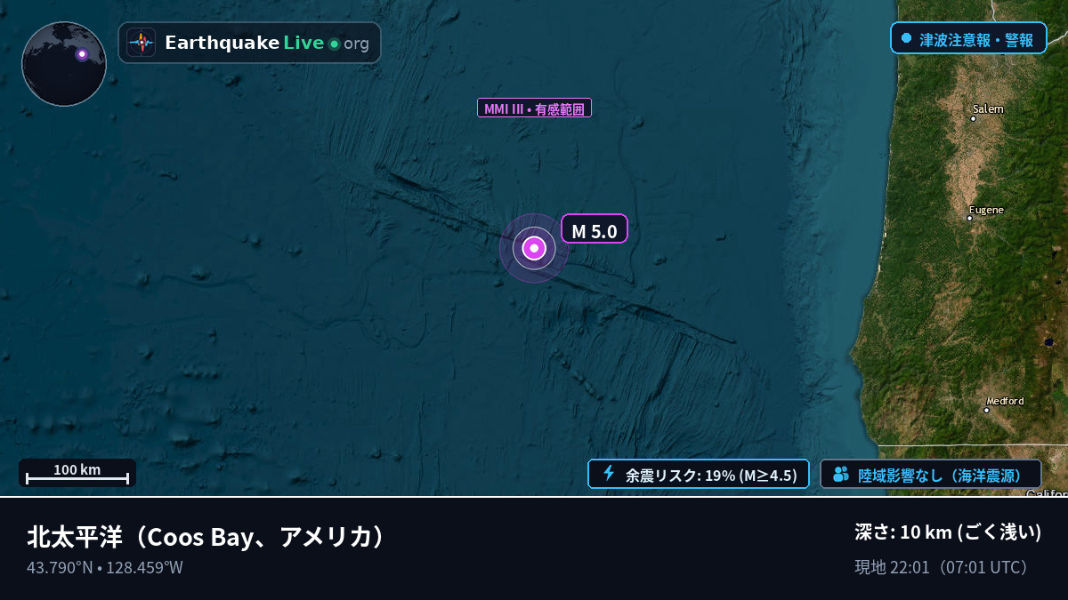 北太平洋 (アメリカ)