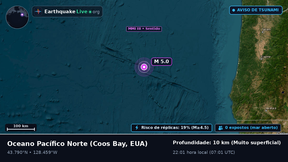 Oceano Pacífico Norte (EUA)