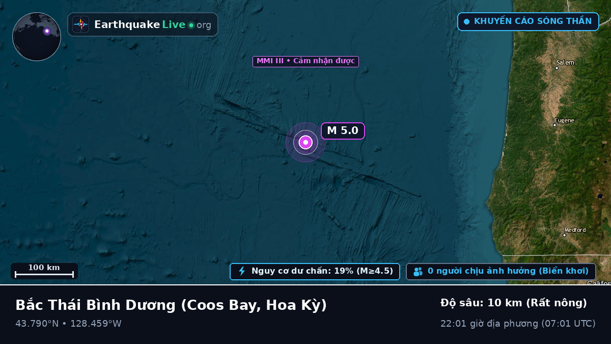Bắc Thái Bình Dương (Hoa Kỳ)