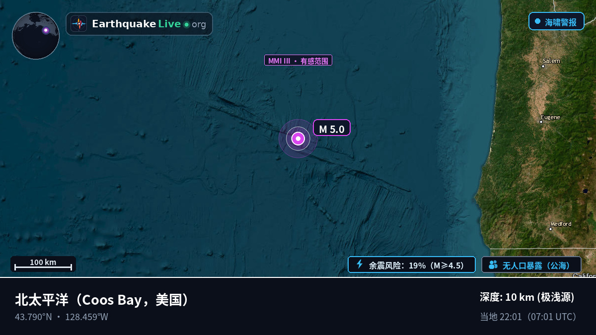 北太平洋 (美国)