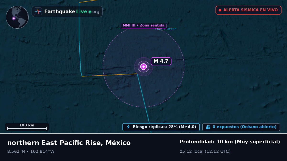 Océano Pacífico Norte (México)