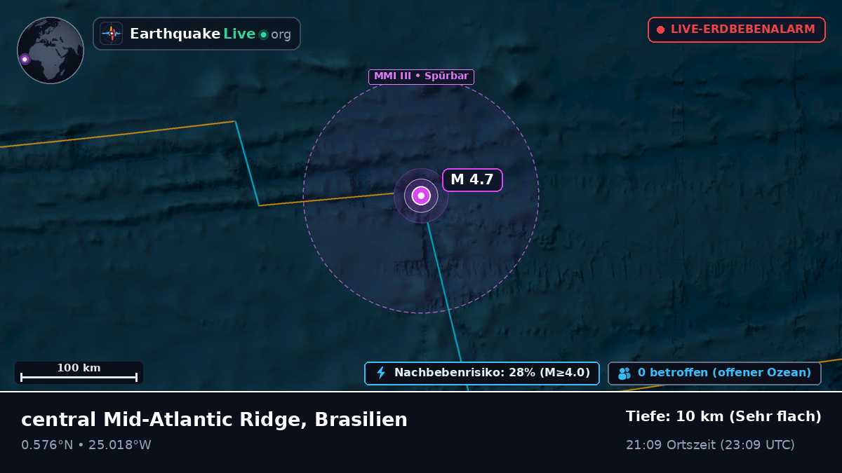 Nordatlantik (Brasilien)