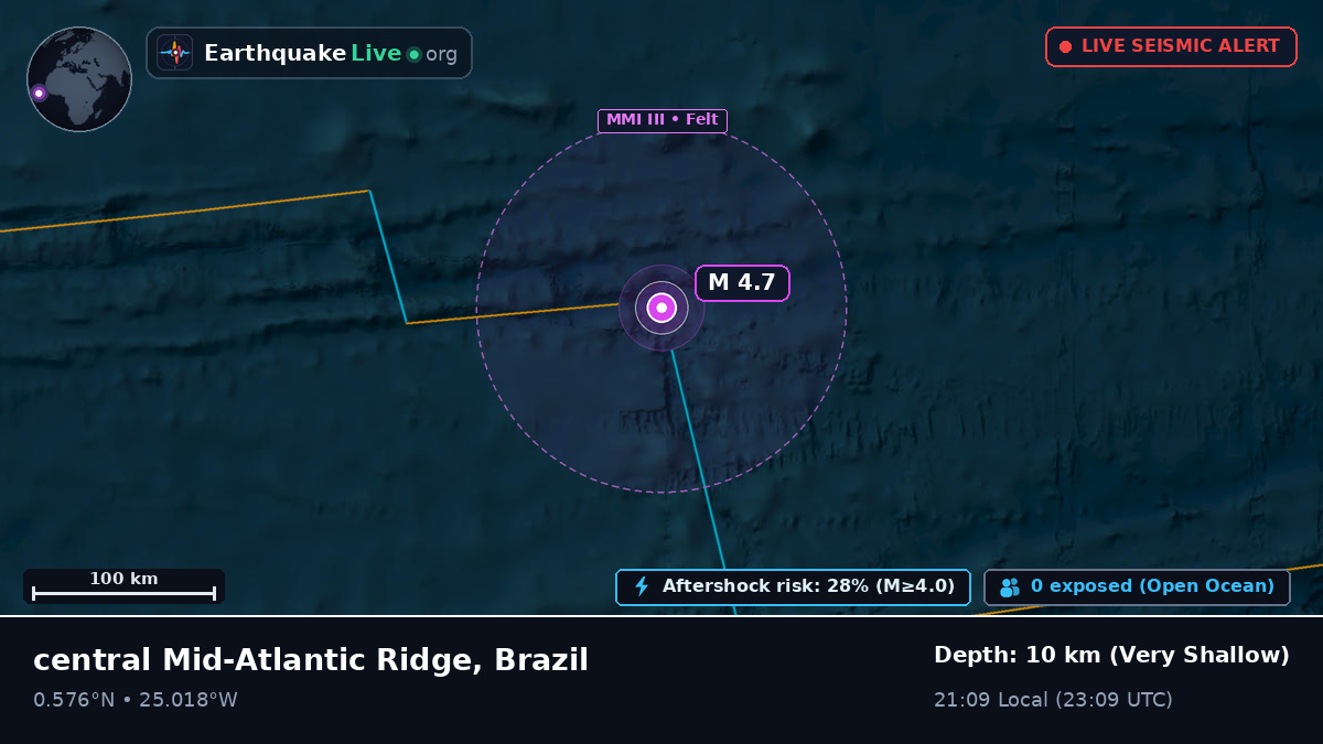 North Atlantic Ocean (Brazil)