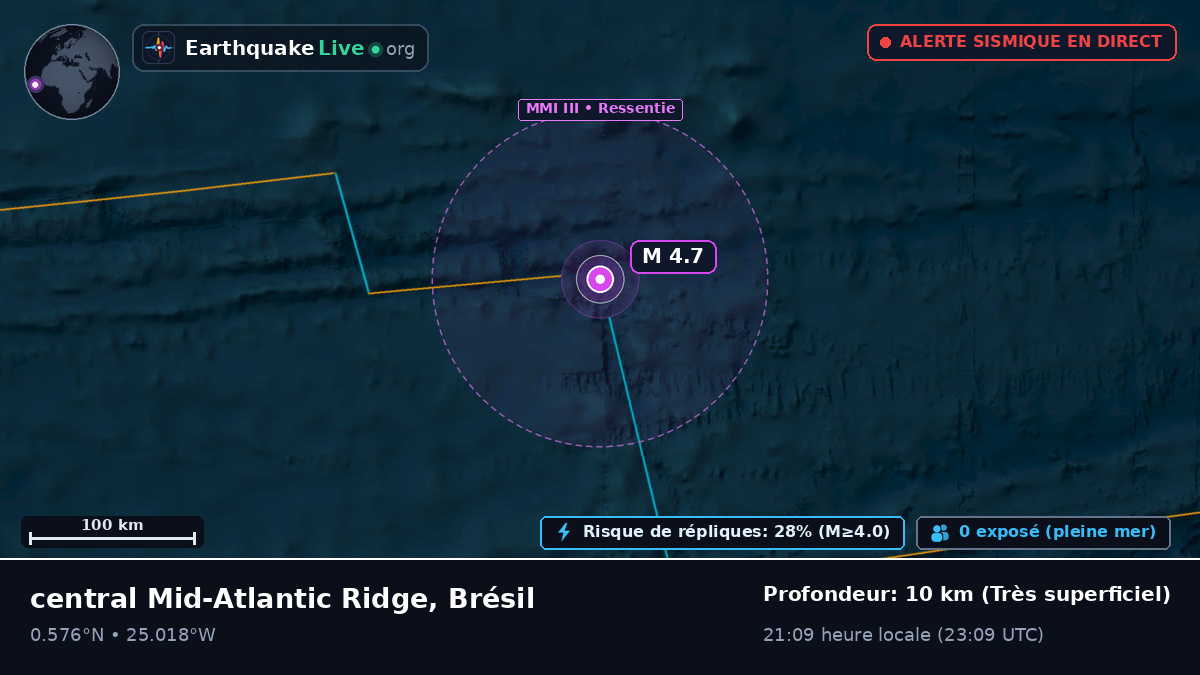 Océan Atlantique Nord (Brésil)