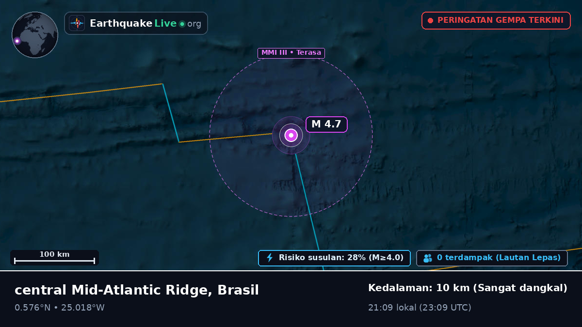 Samudra Atlantik Utara (Brasil)