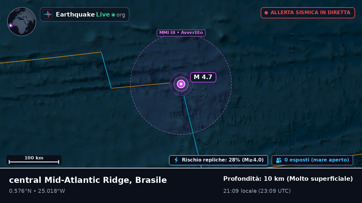 Oceano Atlantico settentrionale (Brasile)
