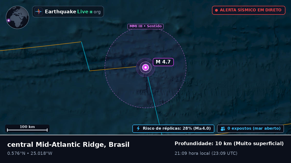 Oceano Atlântico Norte (Brasil)