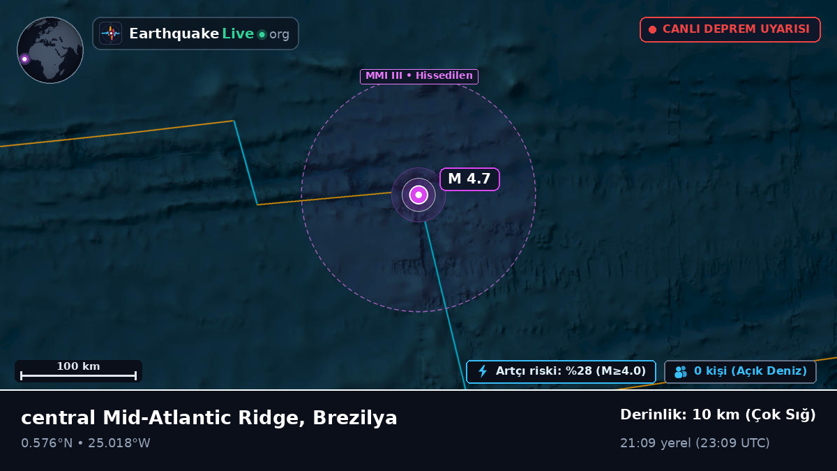 Kuzey Atlantik Okyanusu (Brezilya)