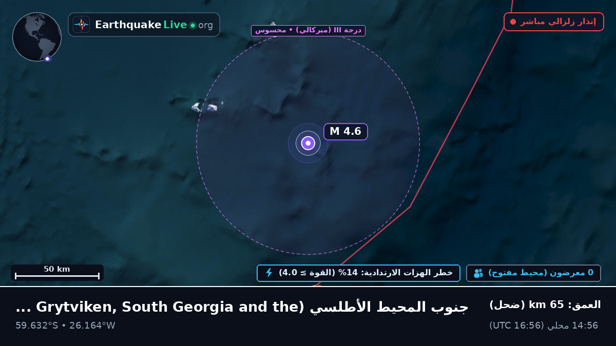 جنوب المحيط الأطلسي (South Georgia and the Islands)