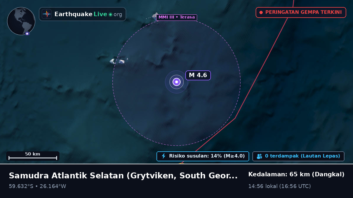 Samudra Atlantik Selatan (South Georgia and the Islands)