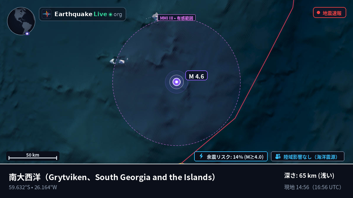 南大西洋 (South Georgia and the Islands)
