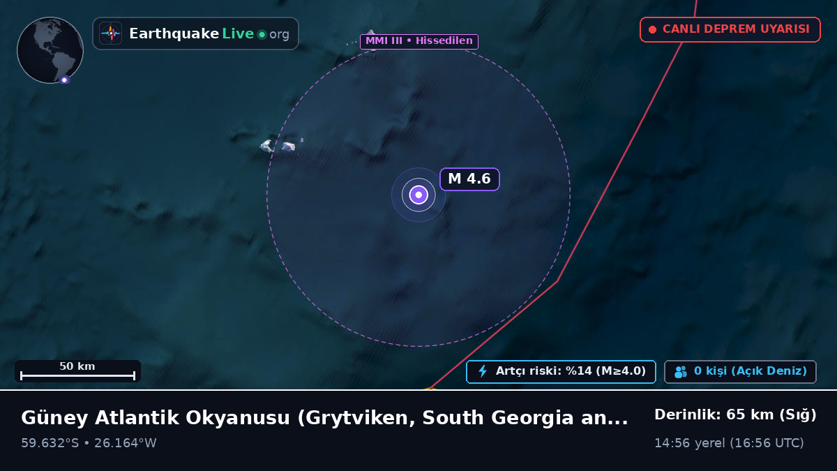 Güney Atlantik Okyanusu (South Georgia and the Islands)