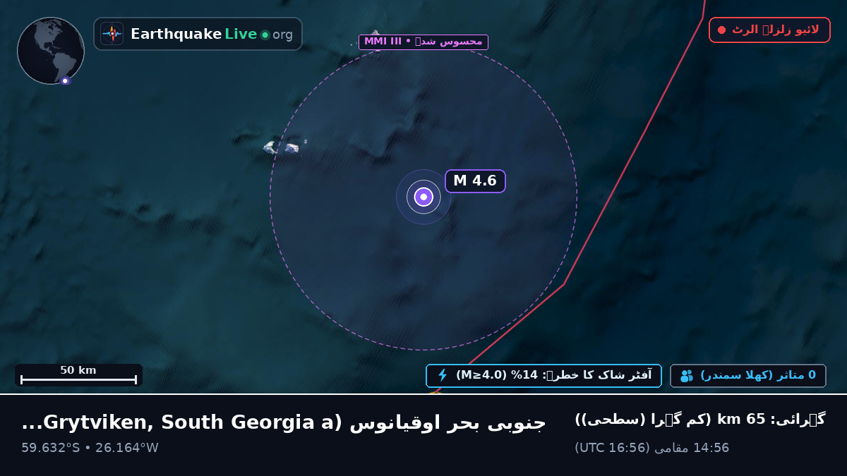 جنوبی بحر اوقیانوس (South Georgia and the Islands)