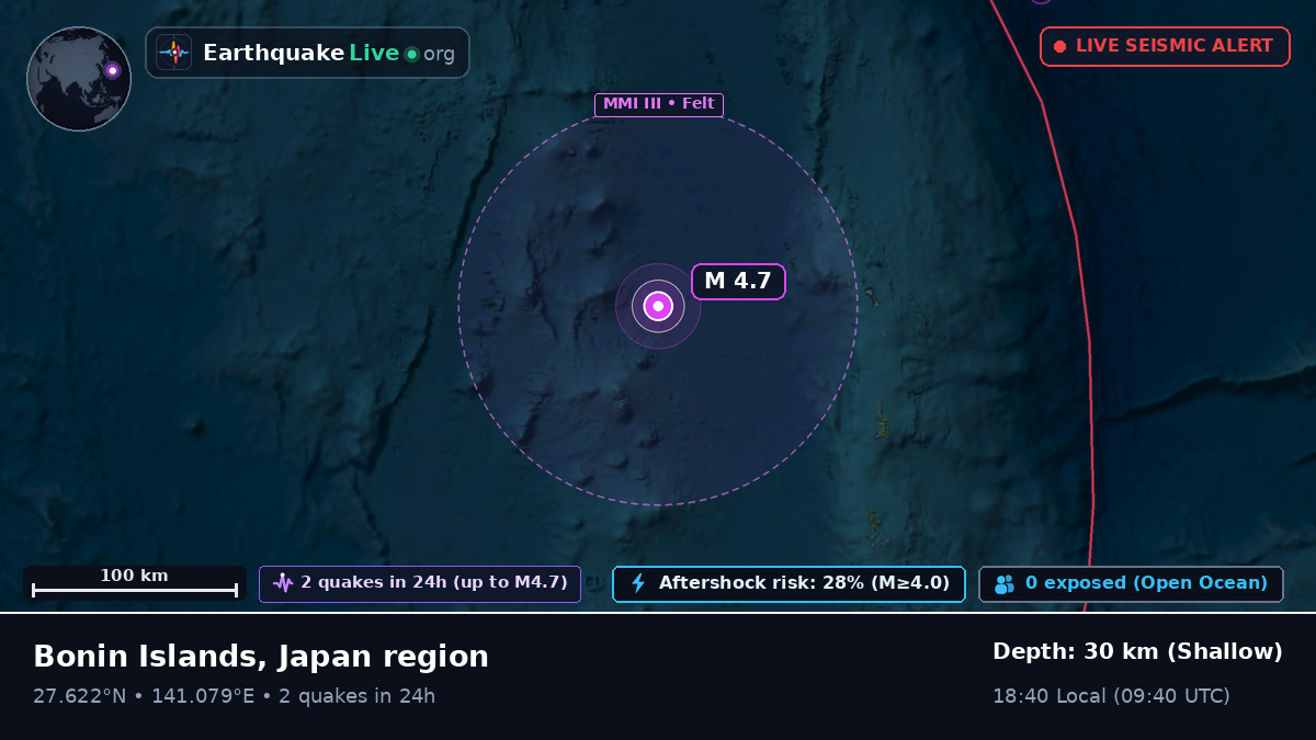 North Pacific Ocean (Japan)