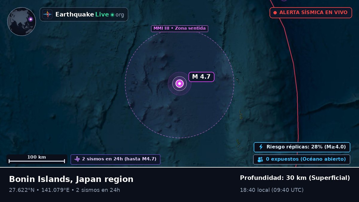 Océano Pacífico Norte (Japón)